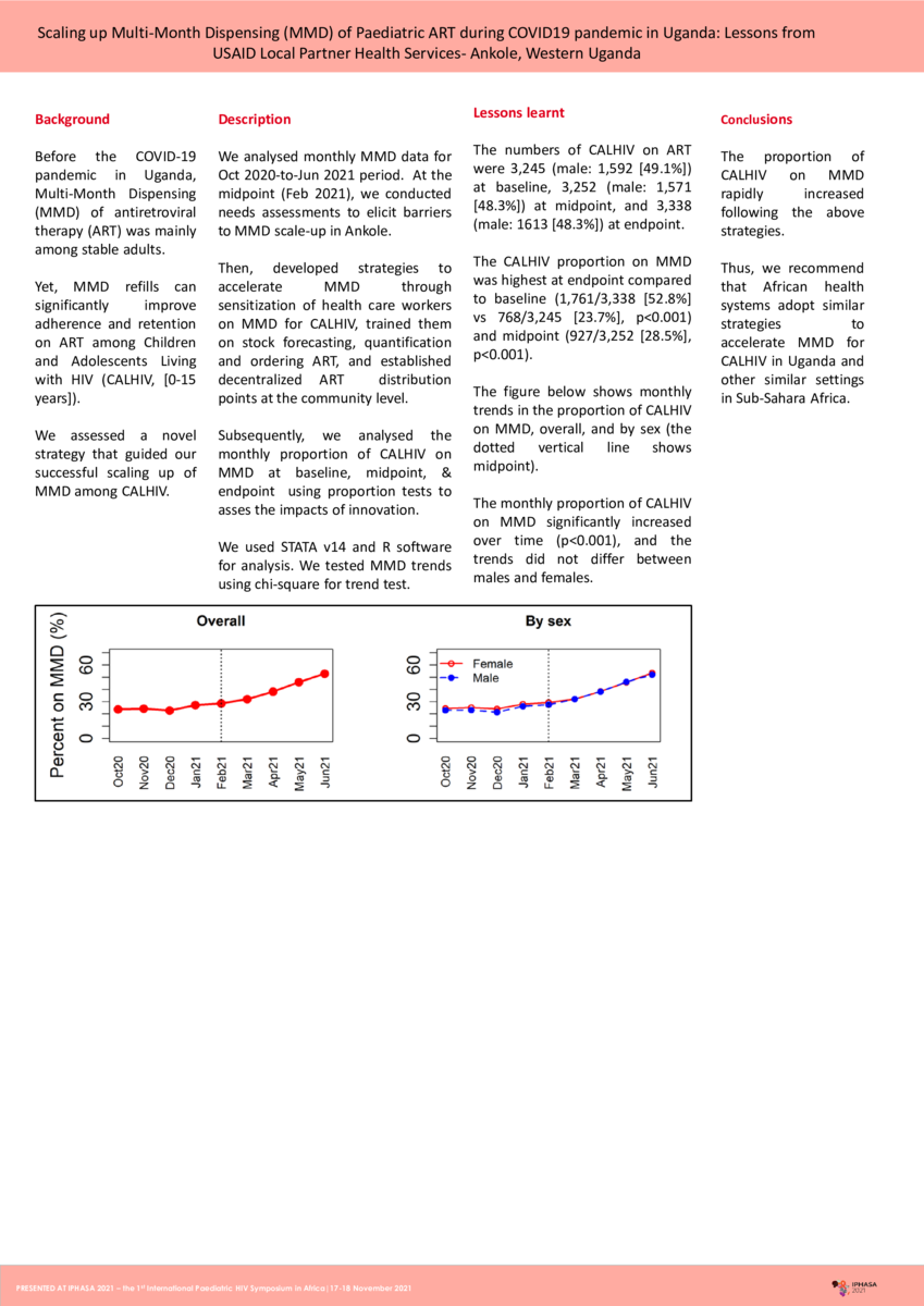 Scaling up multi month dispensing mmd of paediatric art during